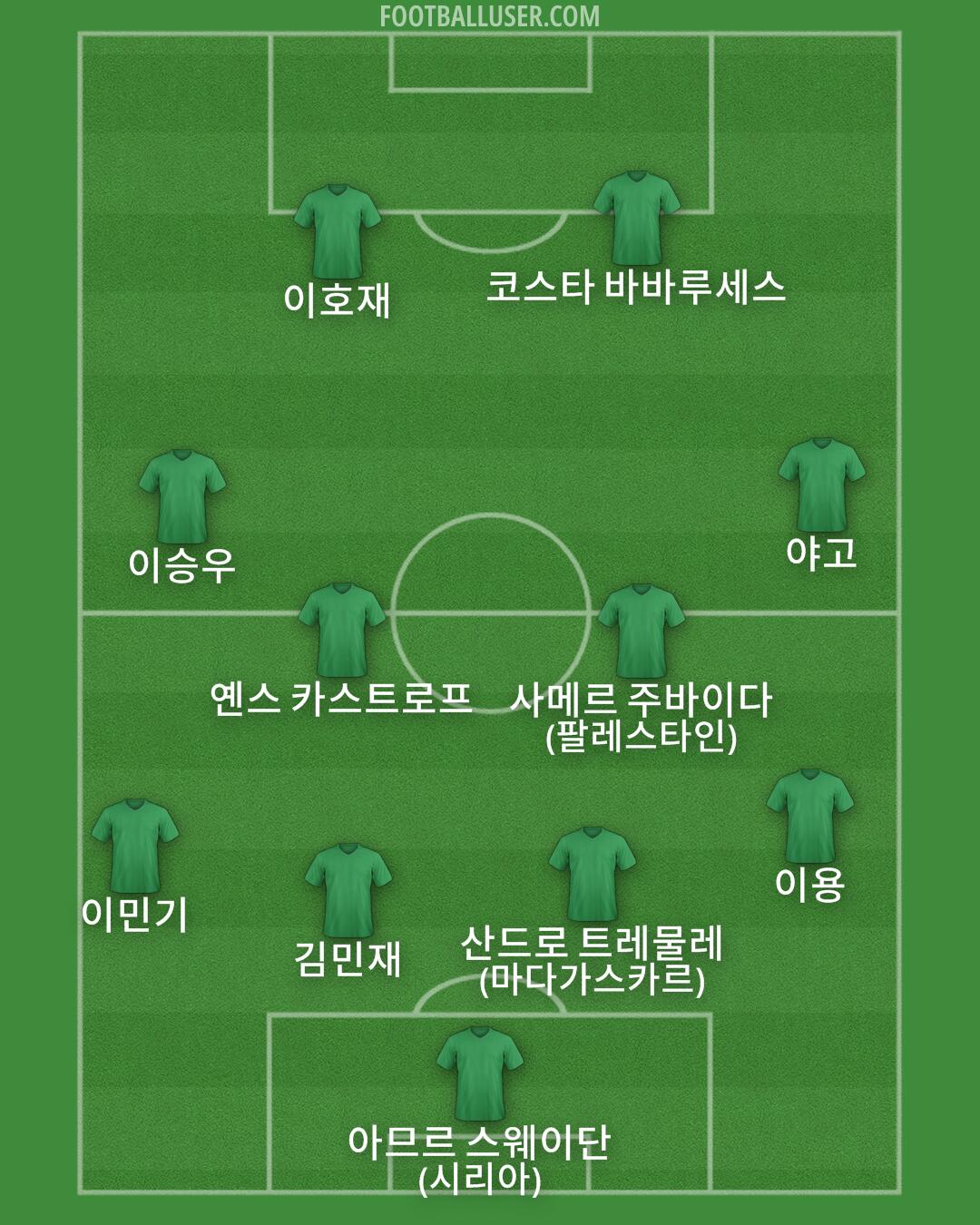 Custom Team Formation 2025