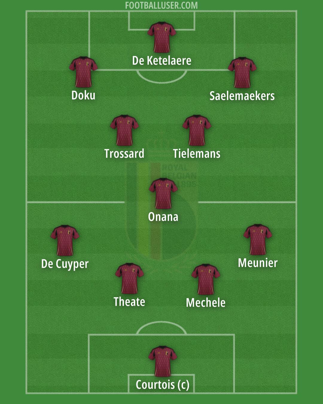 Belgium Formation 2025