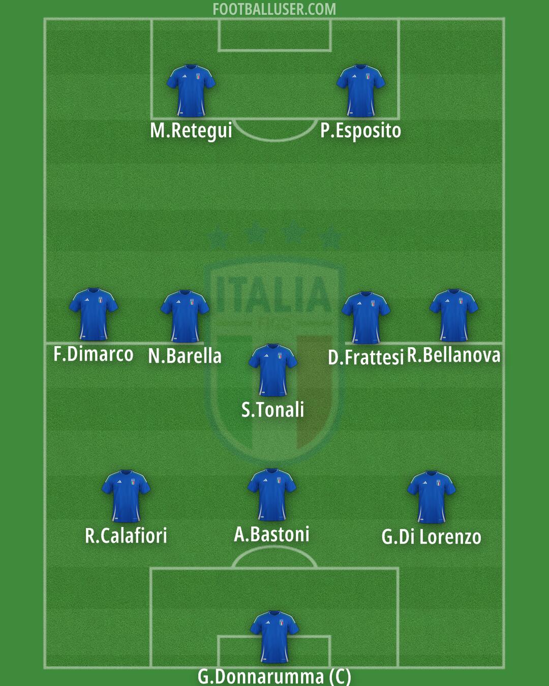 Italy Formation 2025
