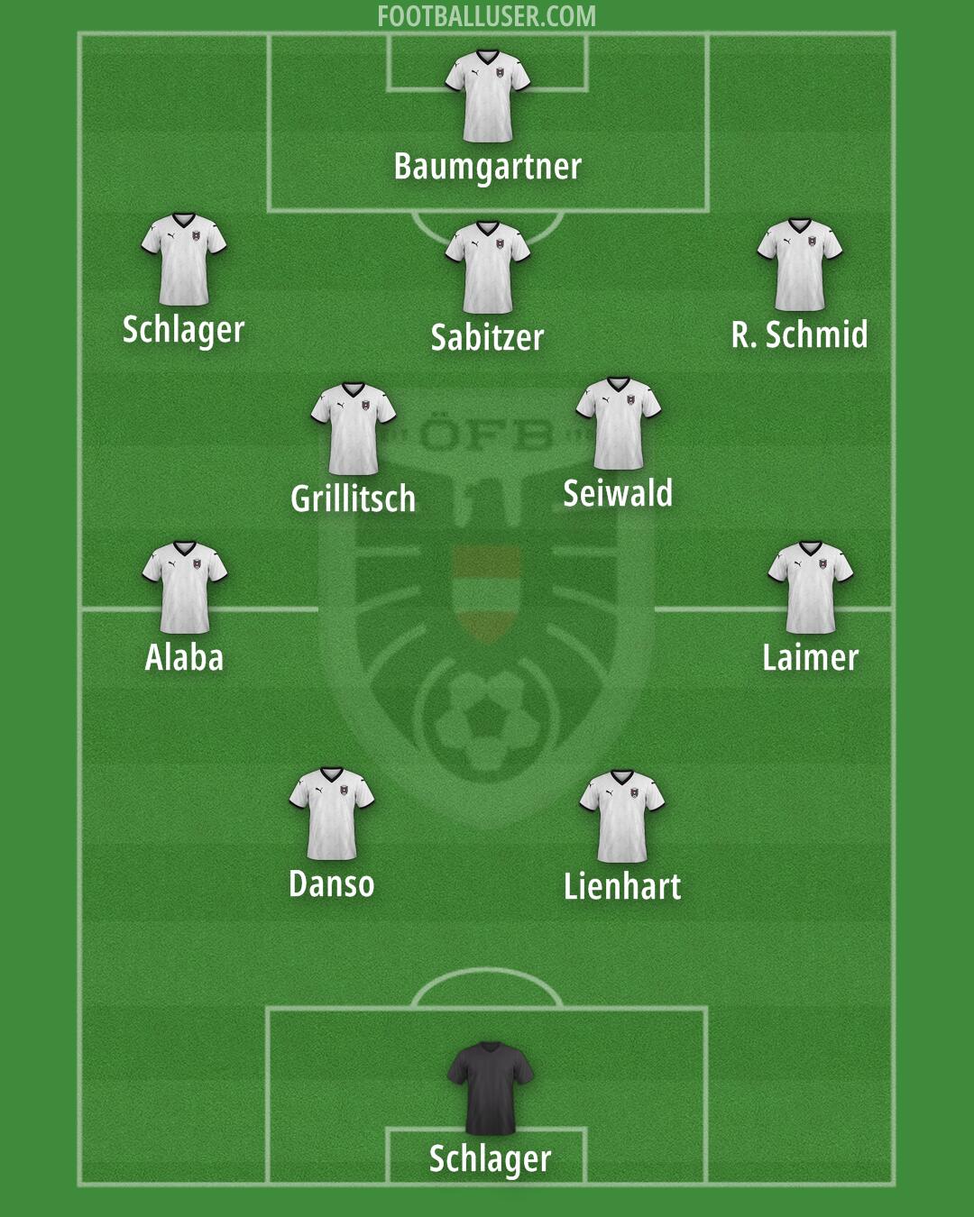 Austria Formation 2025