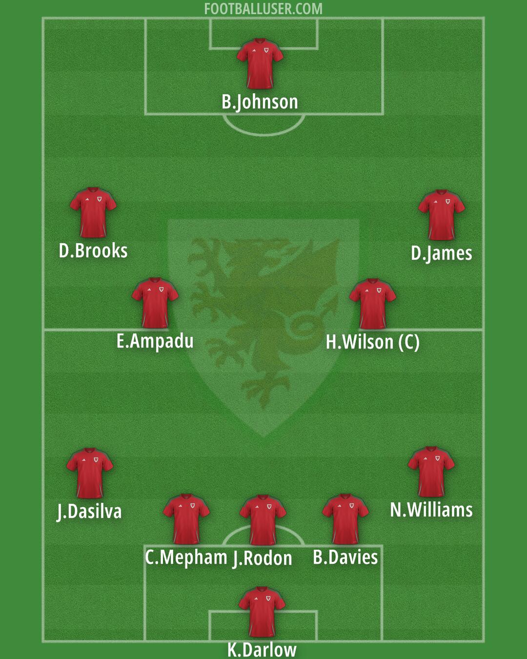 Wales Formation 2025