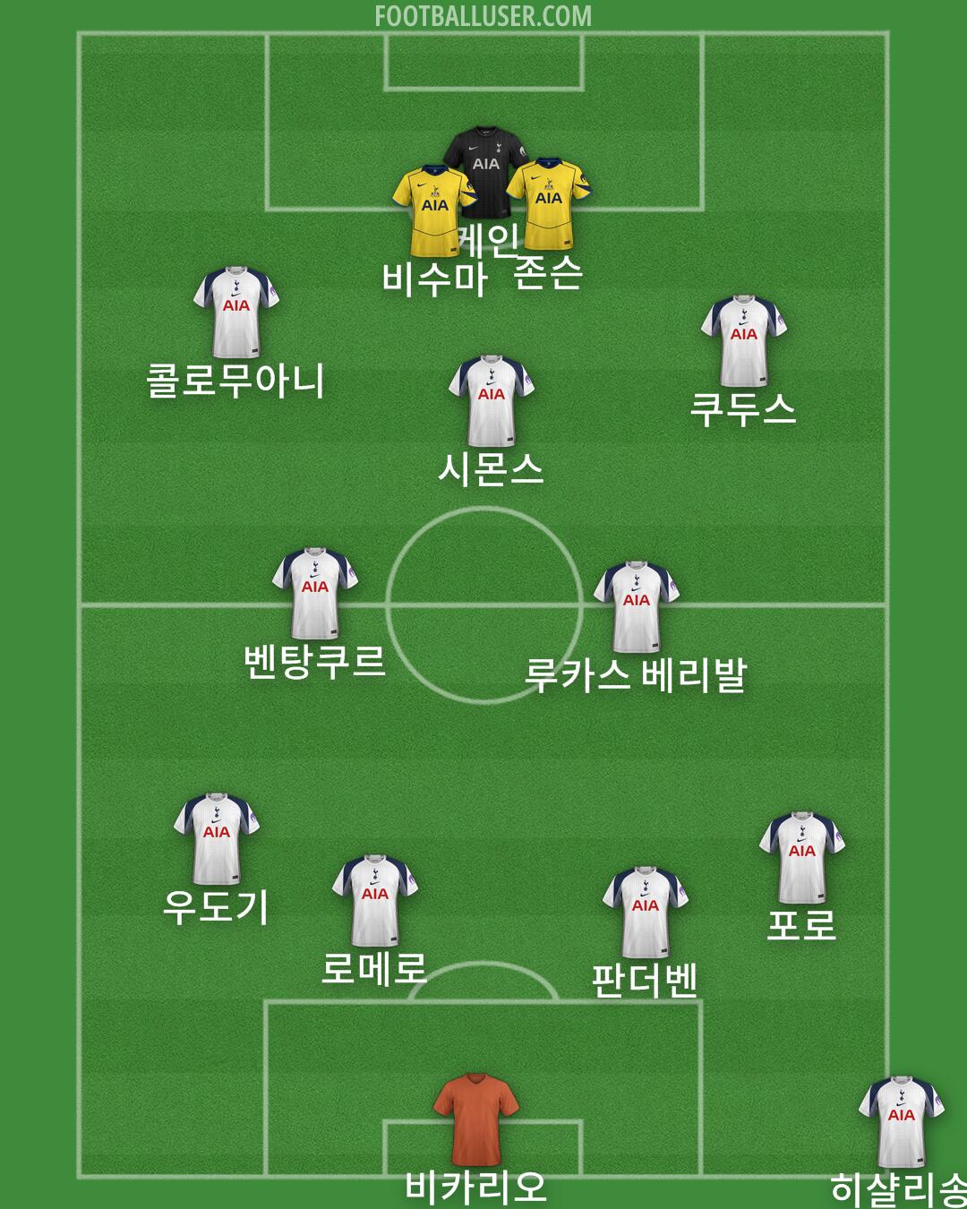 Tottenham Formation 2025