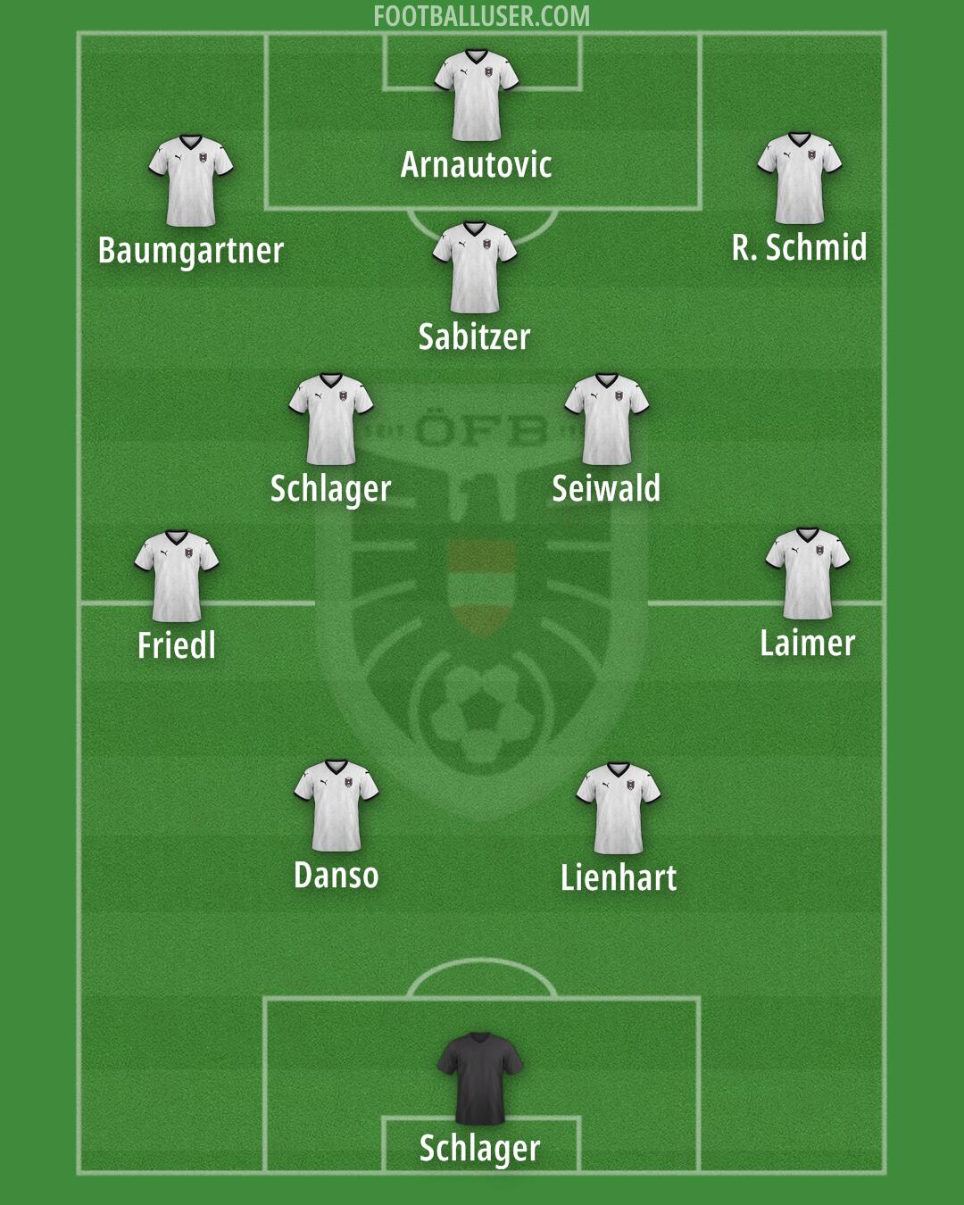 Austria Formation 2025