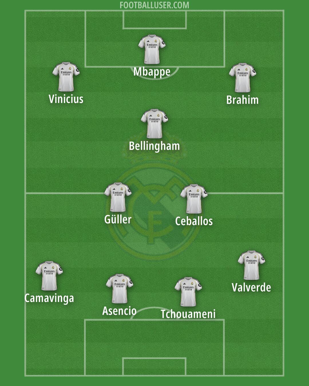 Real Madrid Formation 2025