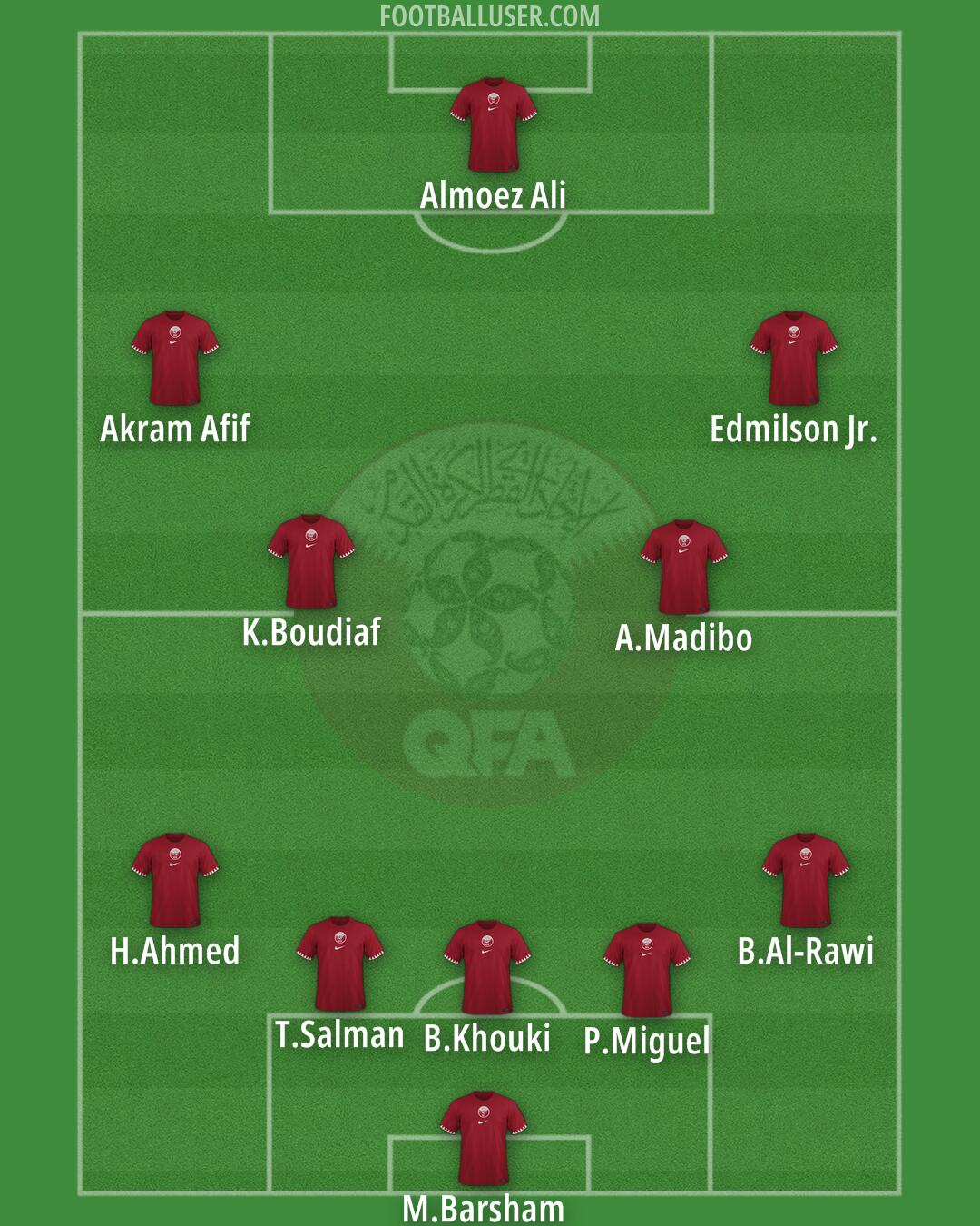 Qatar Formation 2025