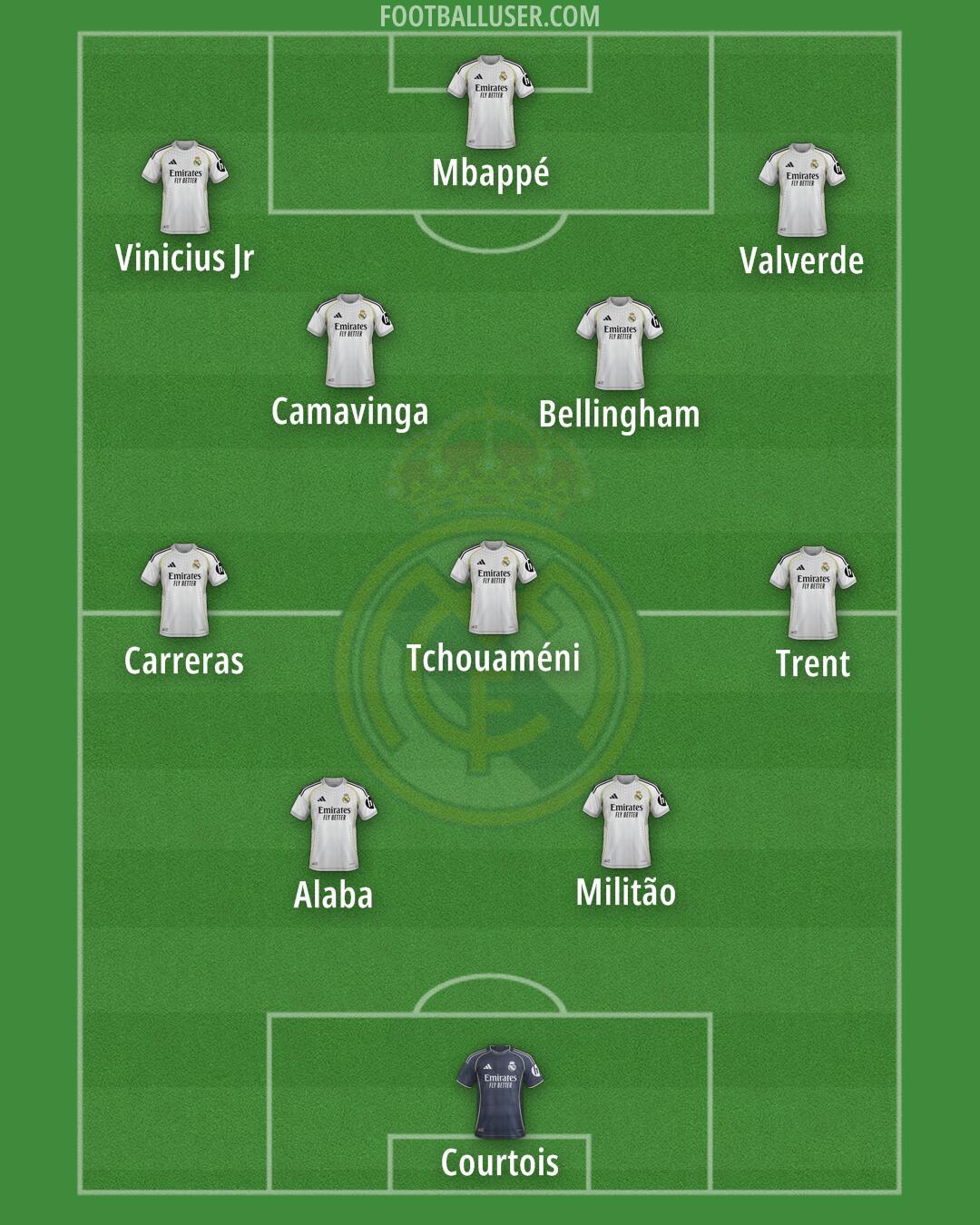 Real Madrid Formation 2025