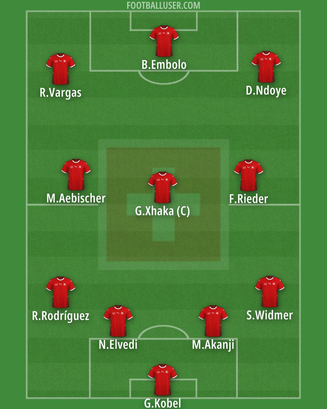 Switzerland Formation 2025