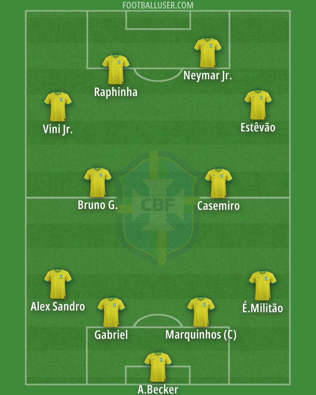 Brazil Formation 2025