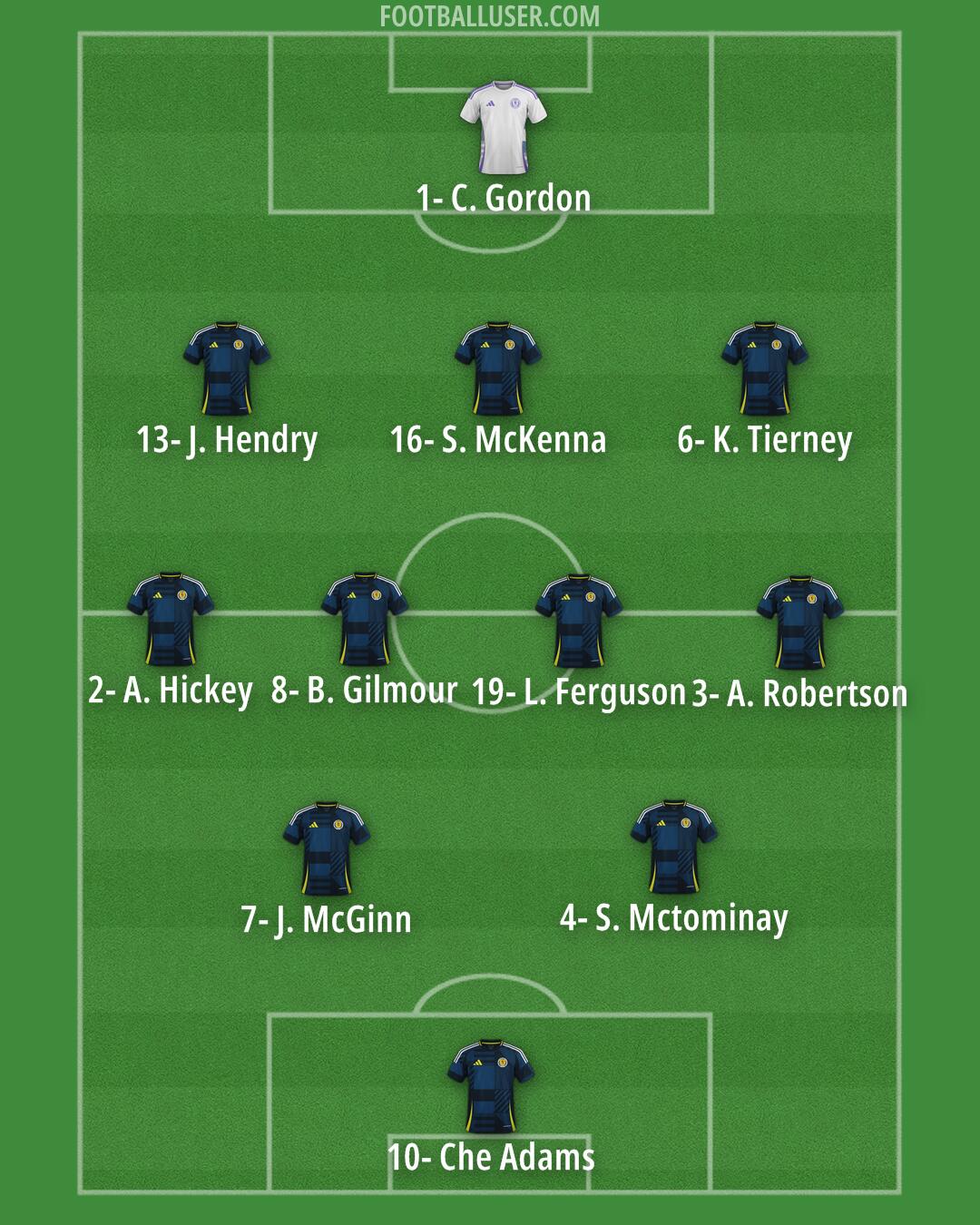 Scotland Formation 2025