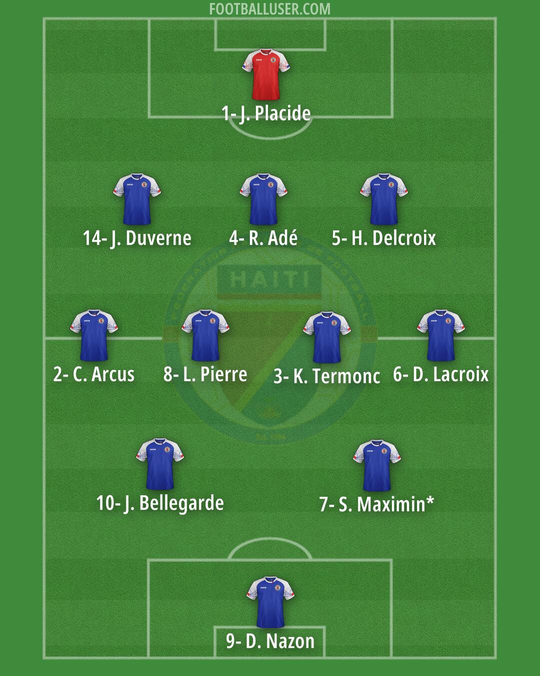 Haiti Formation 2025