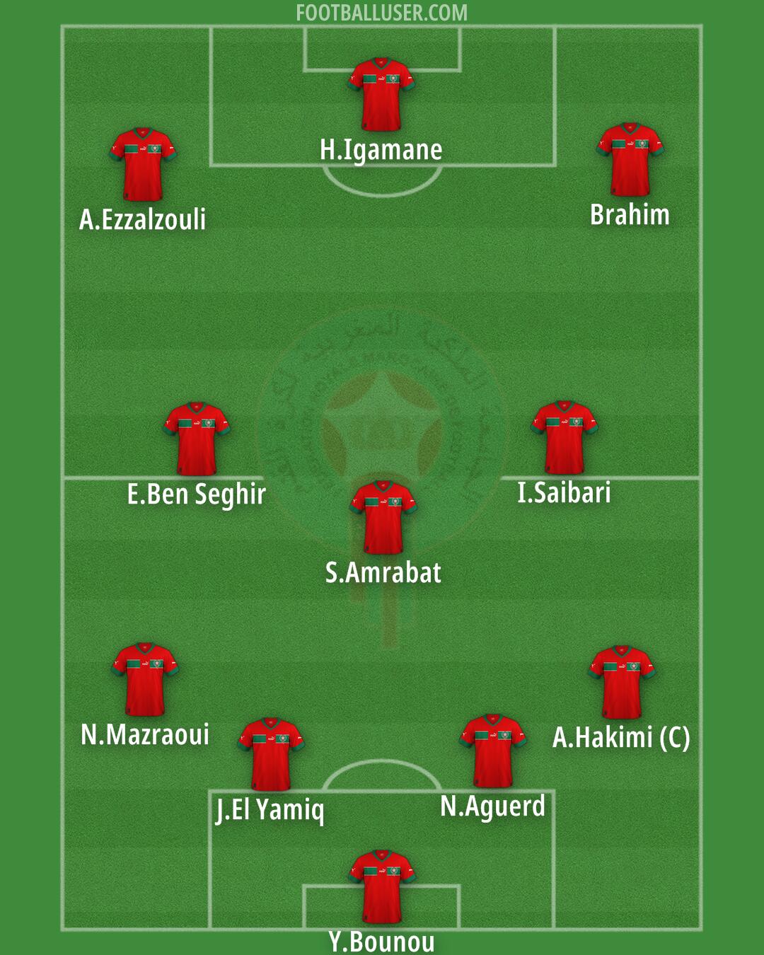 Morocco Formation 2025