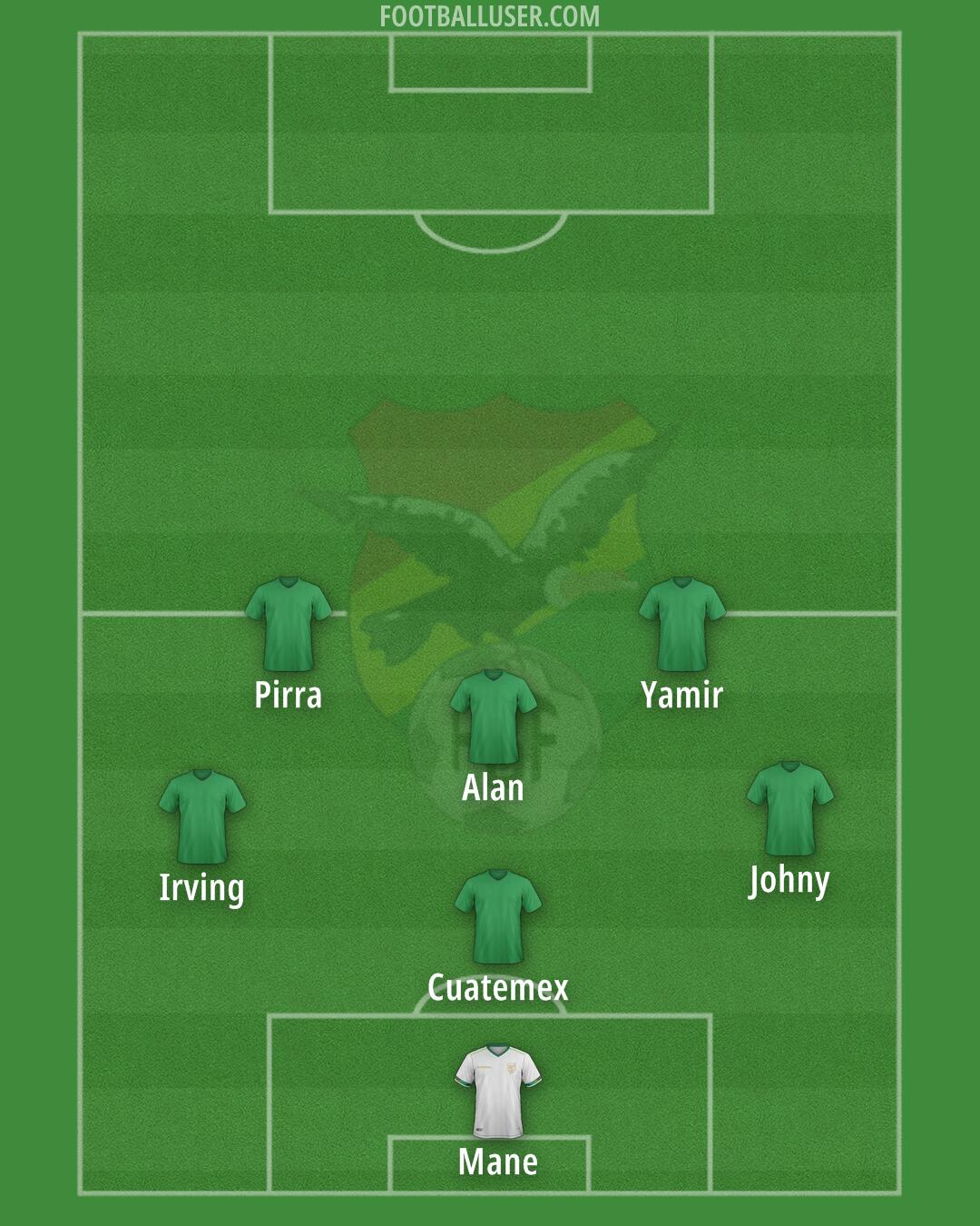 Bolivia Formation 2025