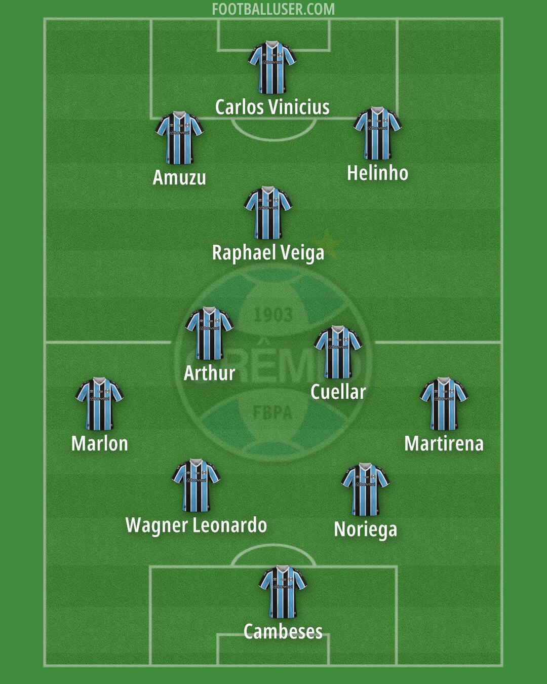 Grêmio Formation 2025