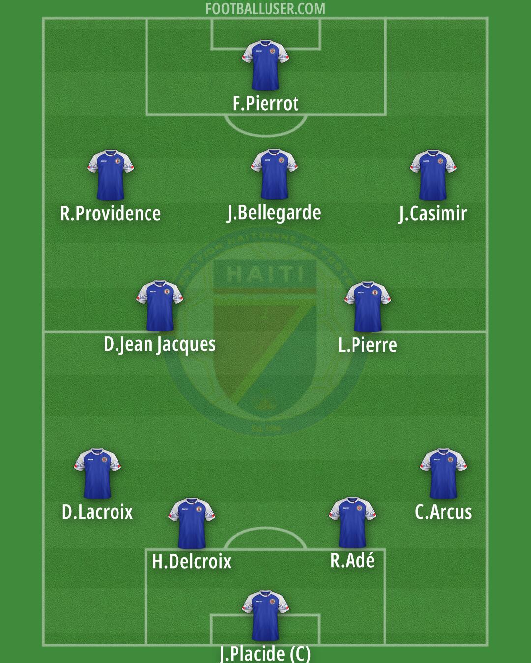 Haiti Formation 2025