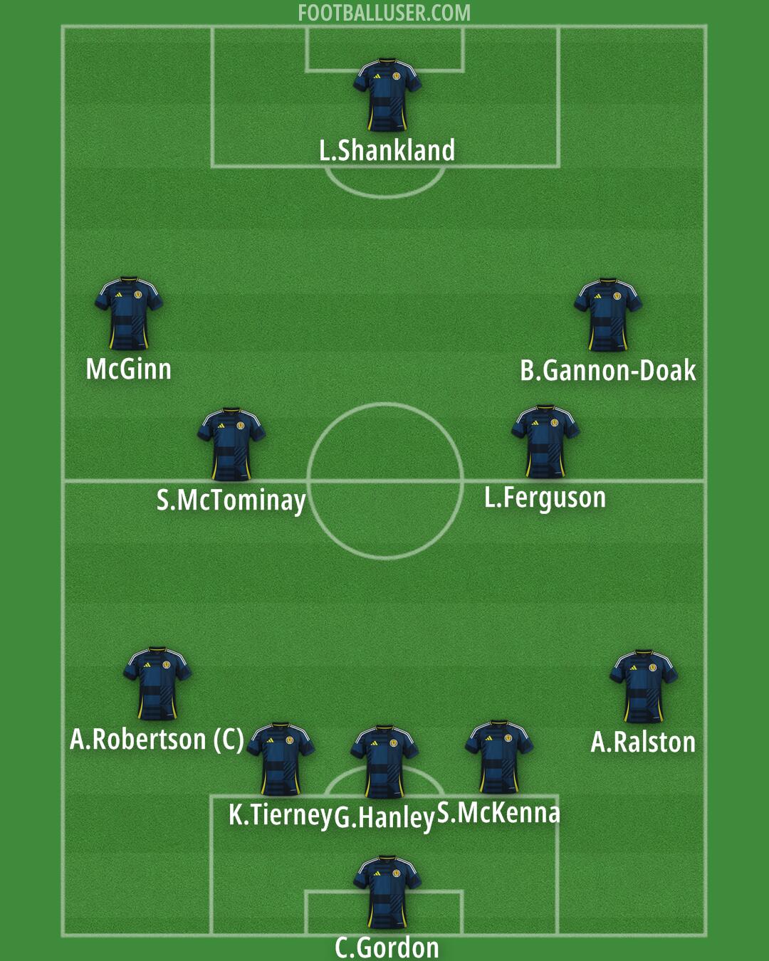 Scotland Formation 2025
