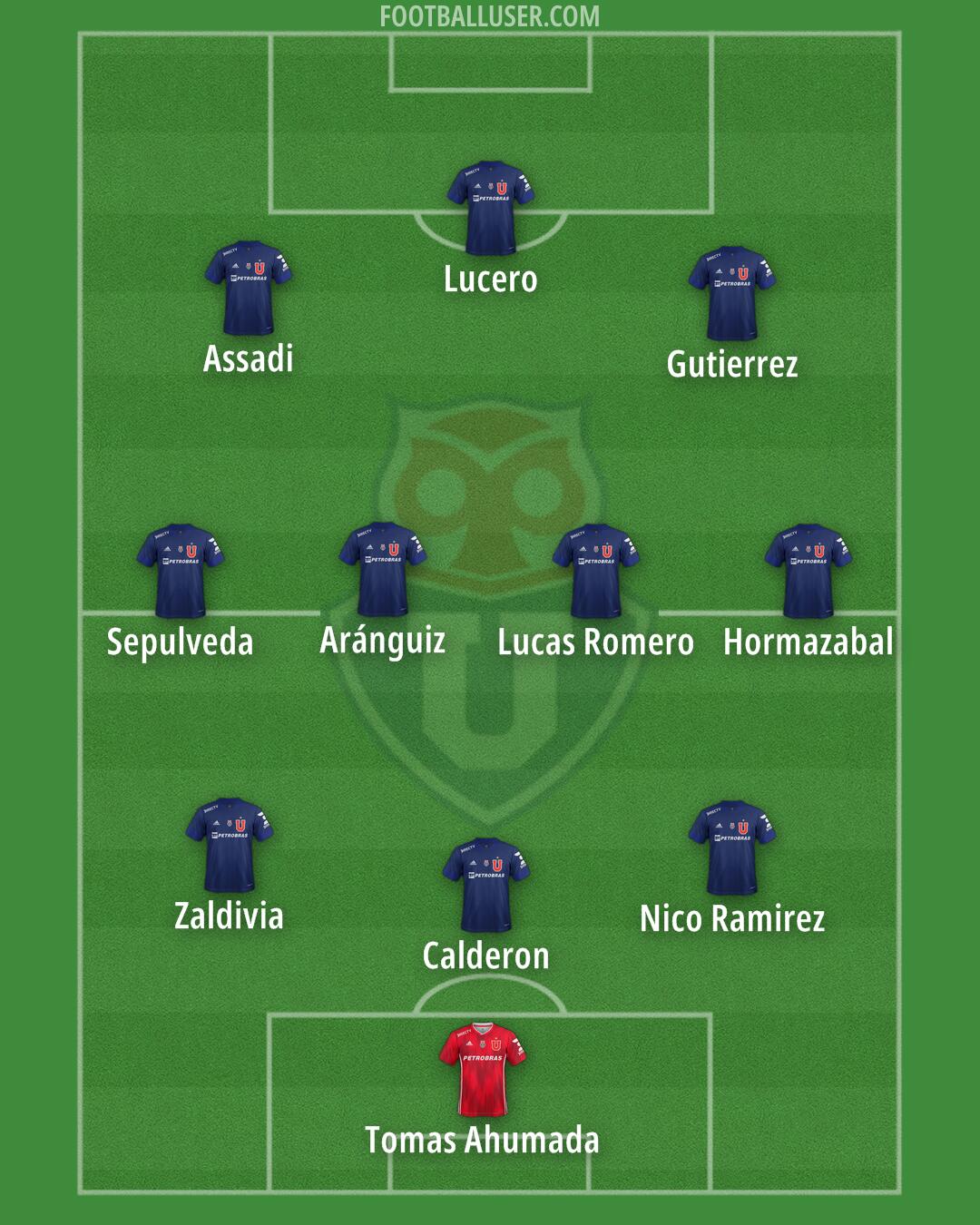 Univ. de Chile Formation 2025