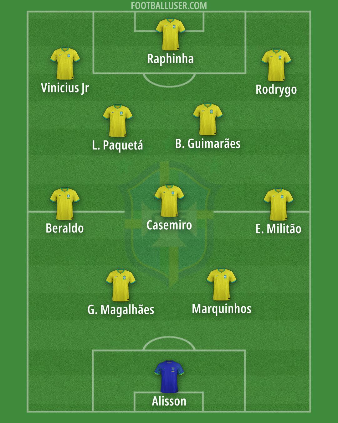 Brazil Formation 2025