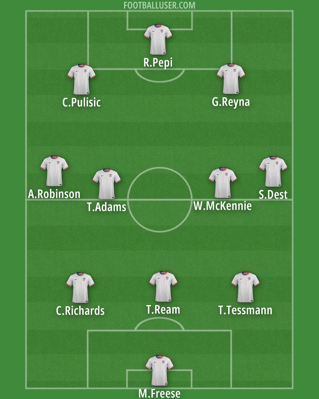 United States Formation 2025