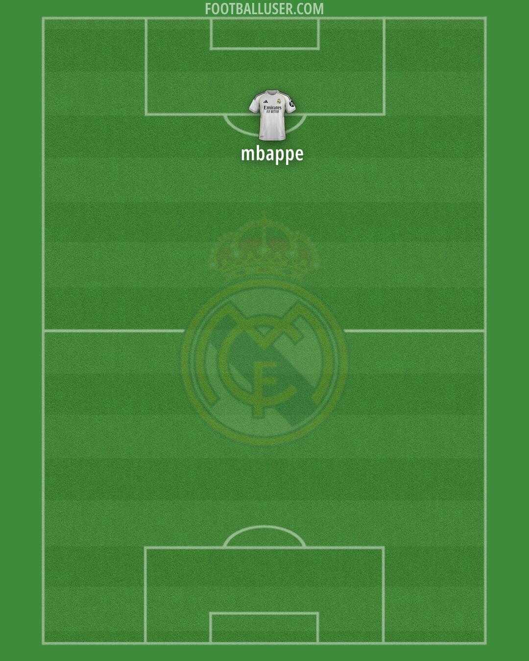 Real Madrid Formation 2025