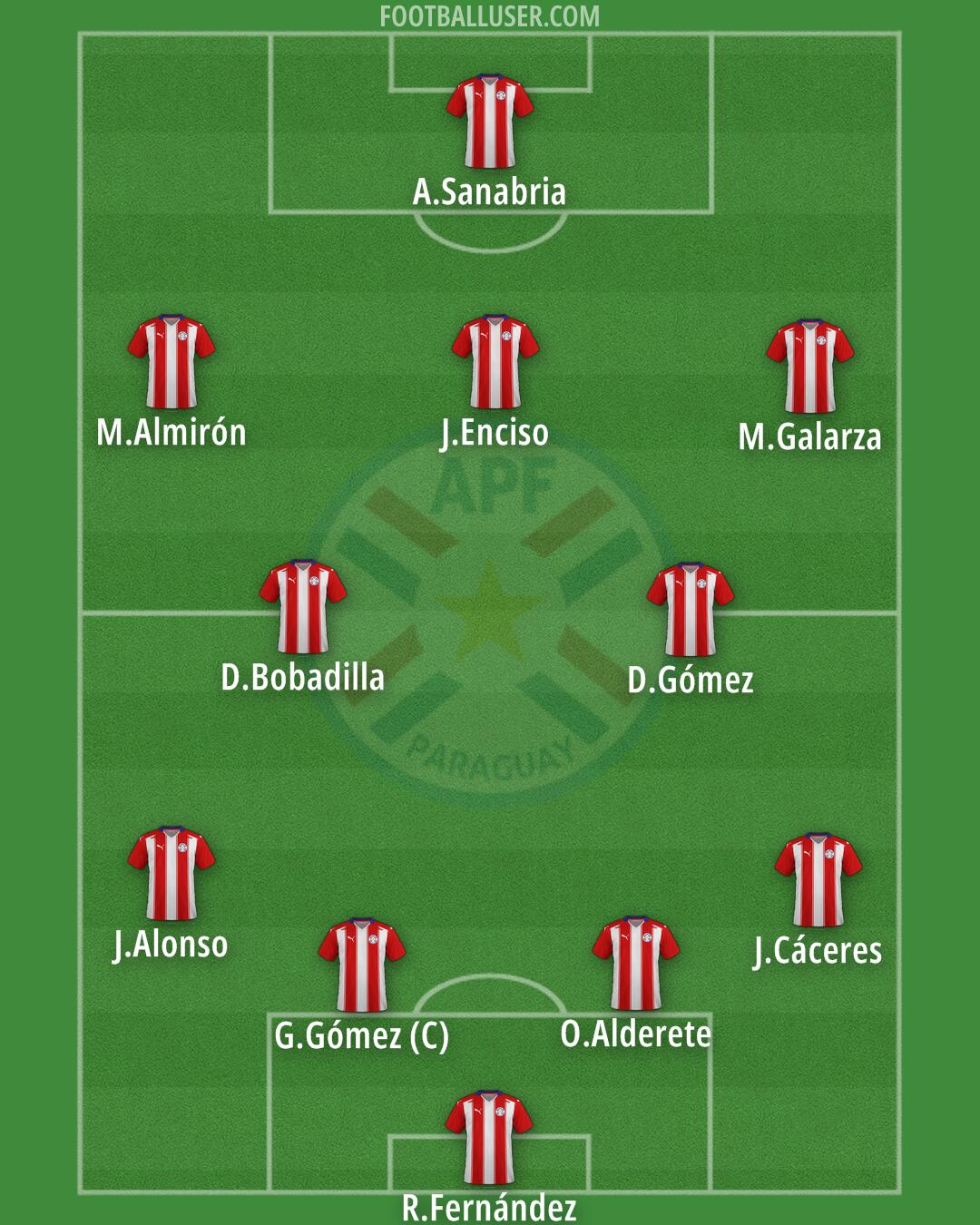 Paraguay Formation 2025