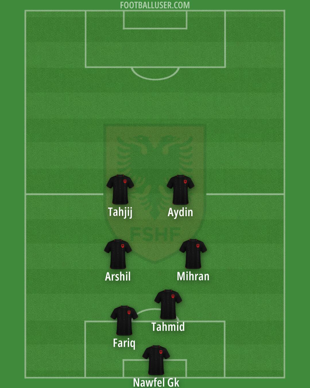 Albania Formation 2025