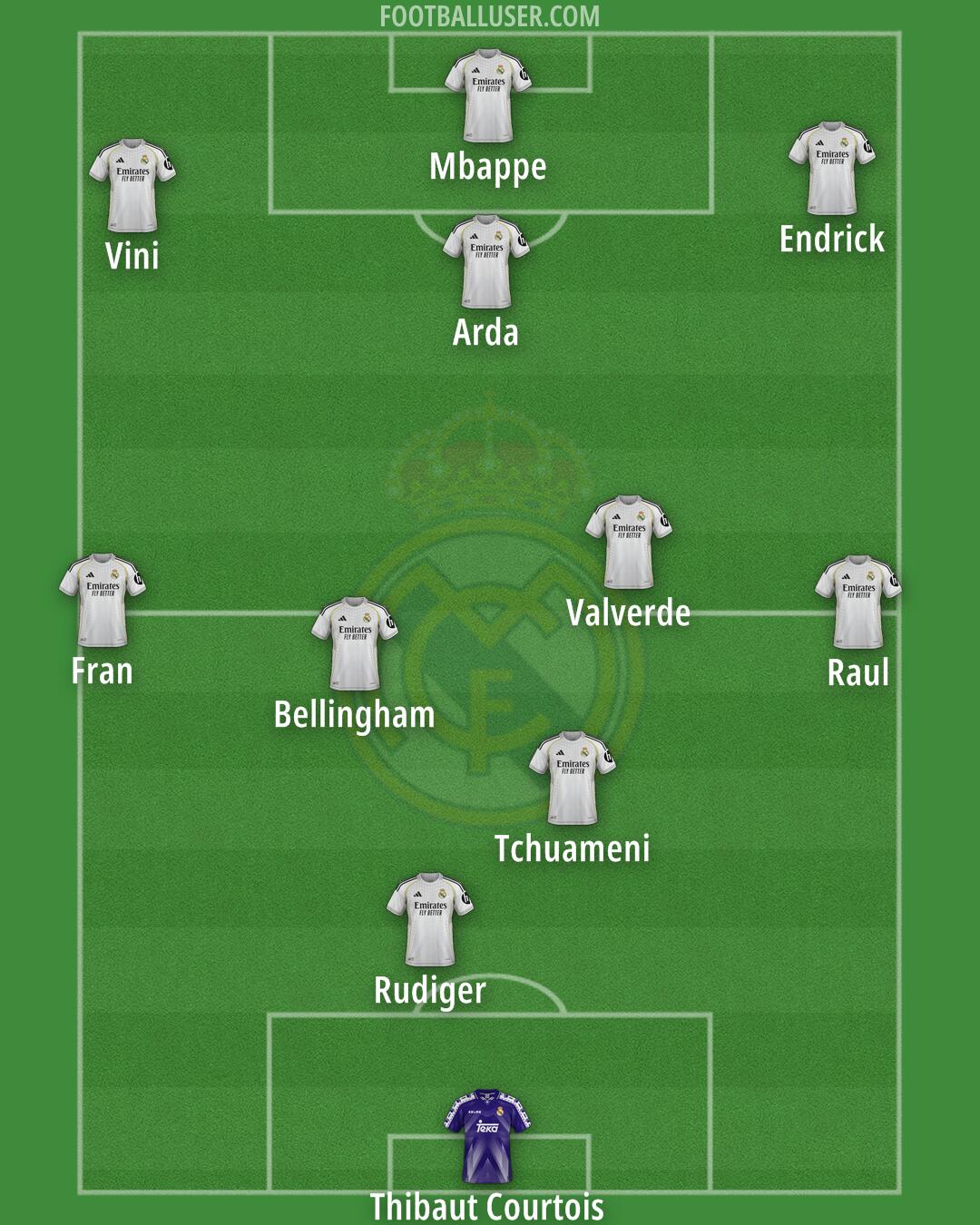 Real Madrid Formation 2025