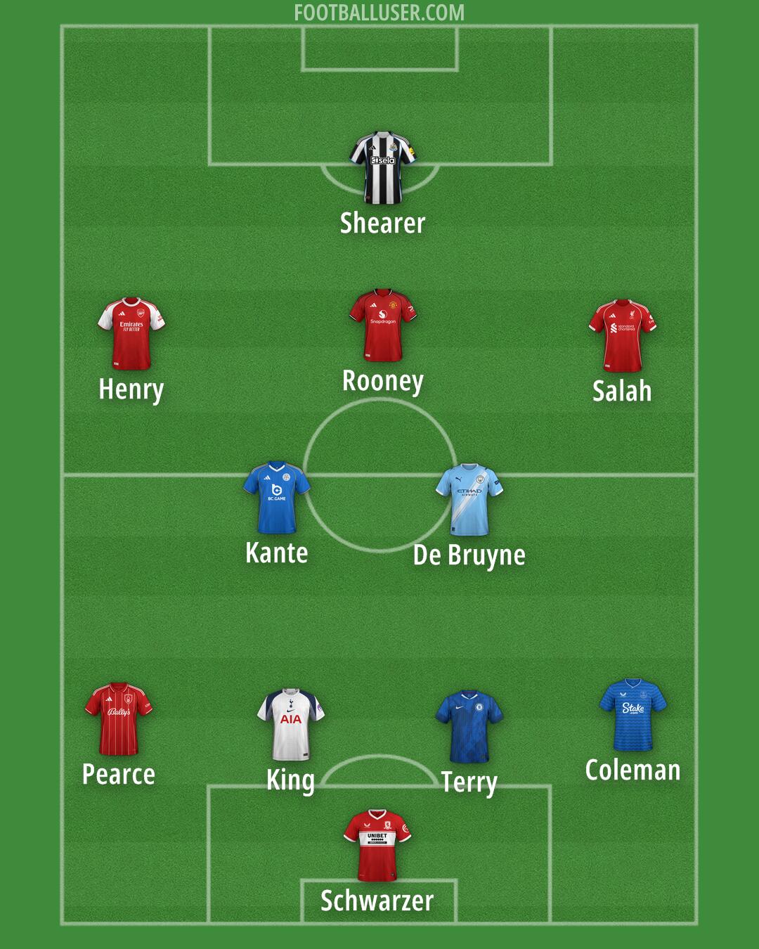 Custom Team Formation 2025