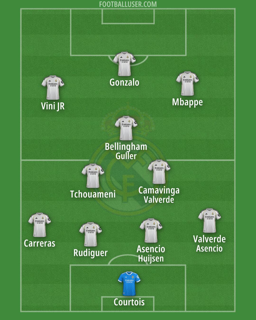 Real Madrid Formation 2025