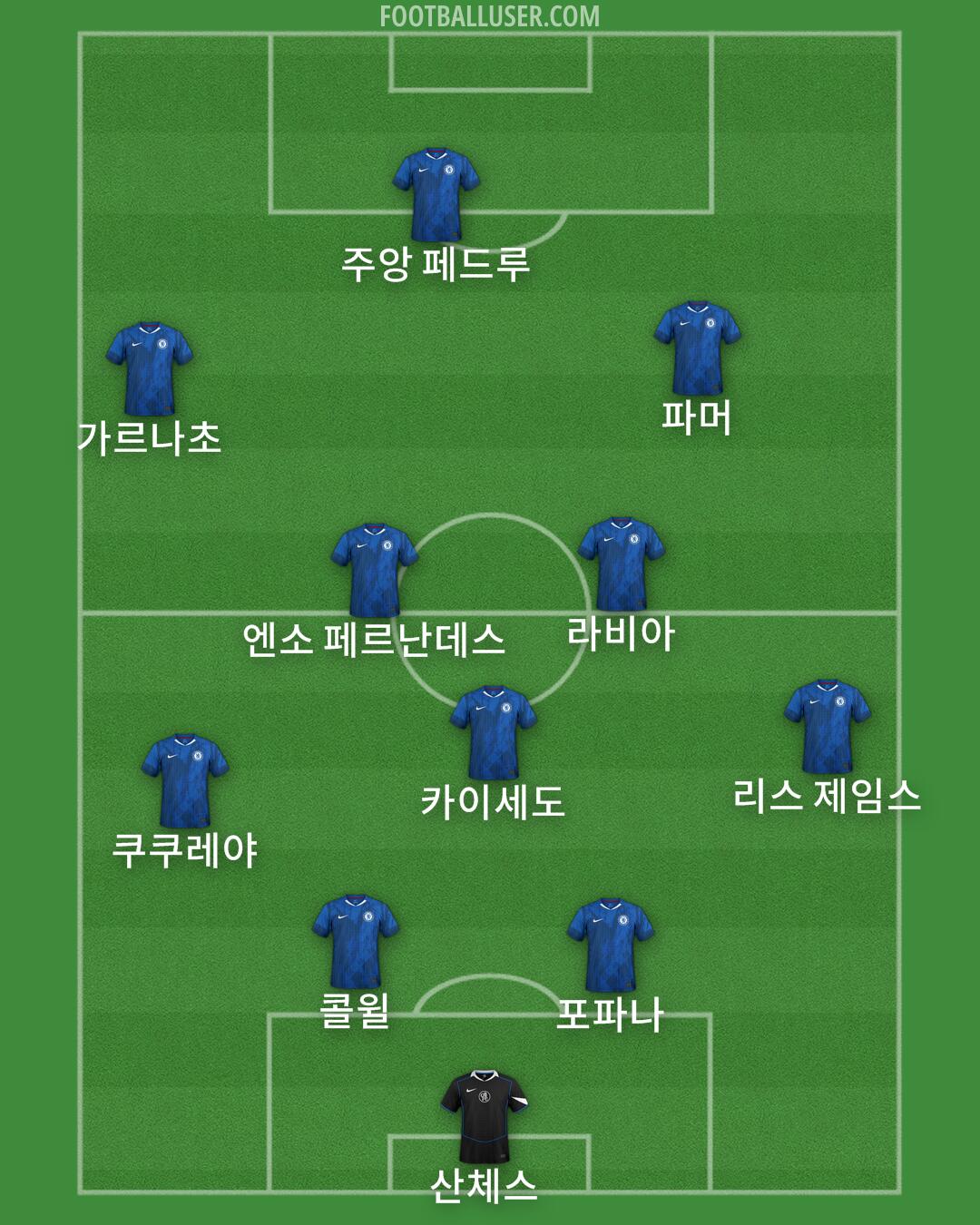 Chelsea Formation 2025