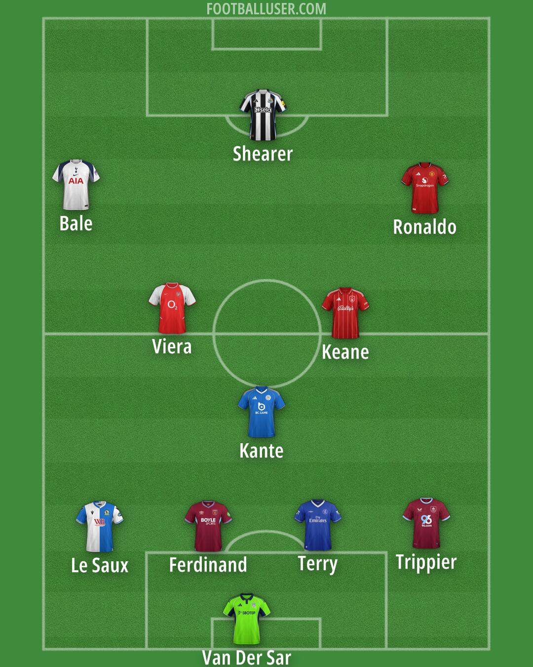 Custom Team Formation 2025