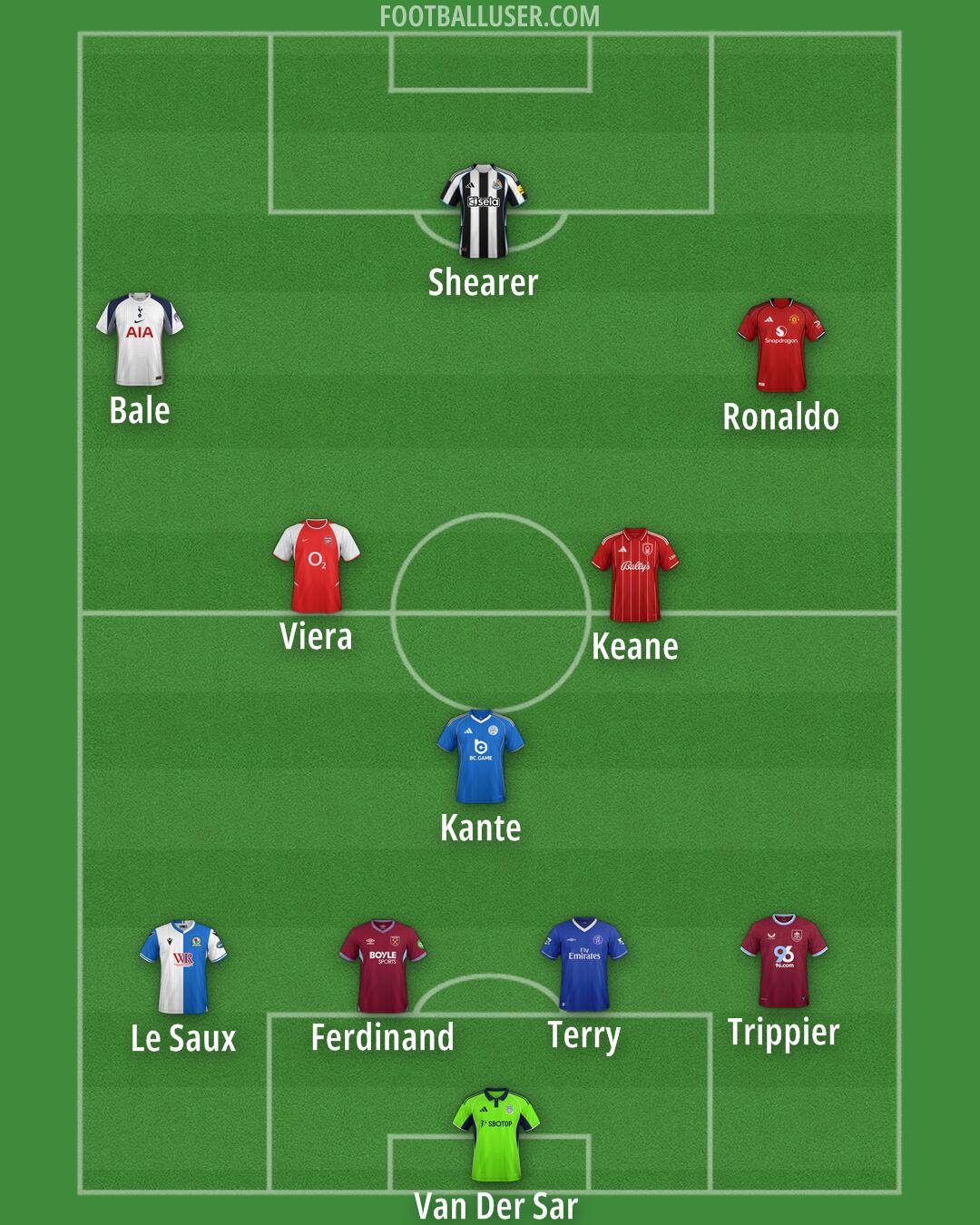 Custom Team Formation 2025