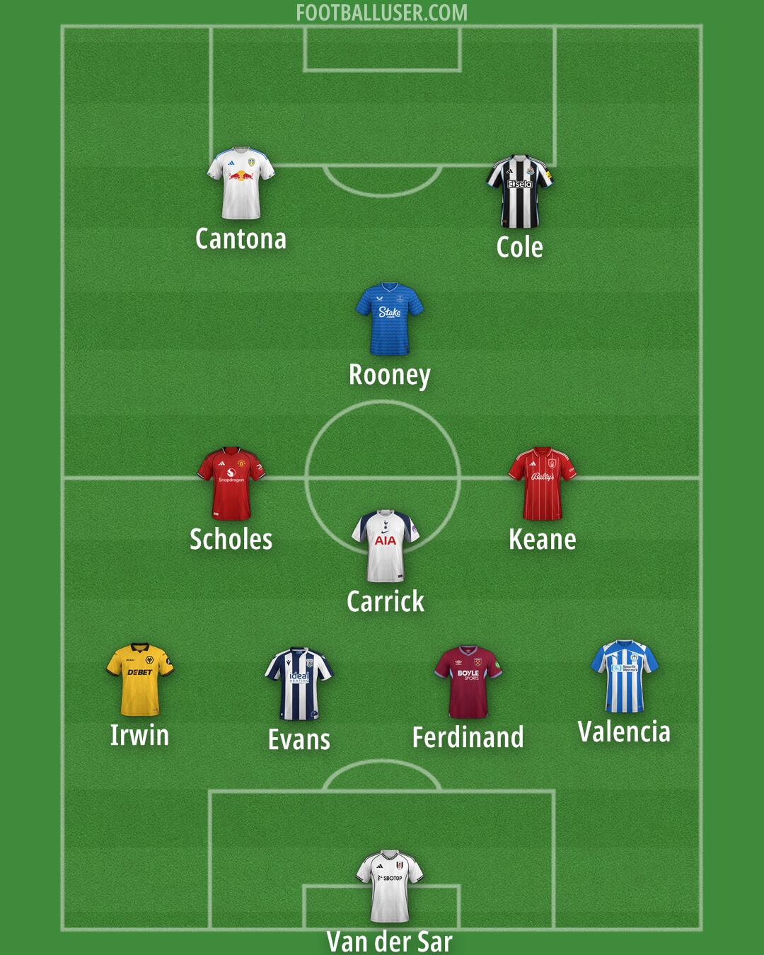 Custom Team Formation 2025