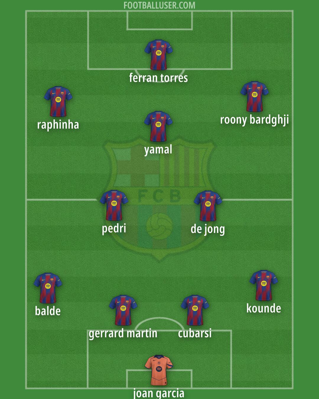 Barcelona Formation 2025