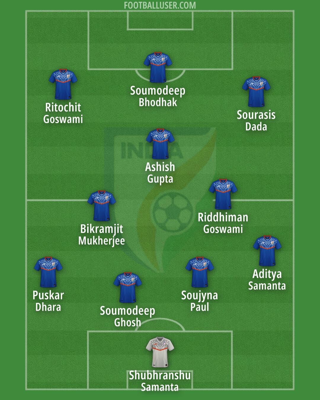 India Formation 2025