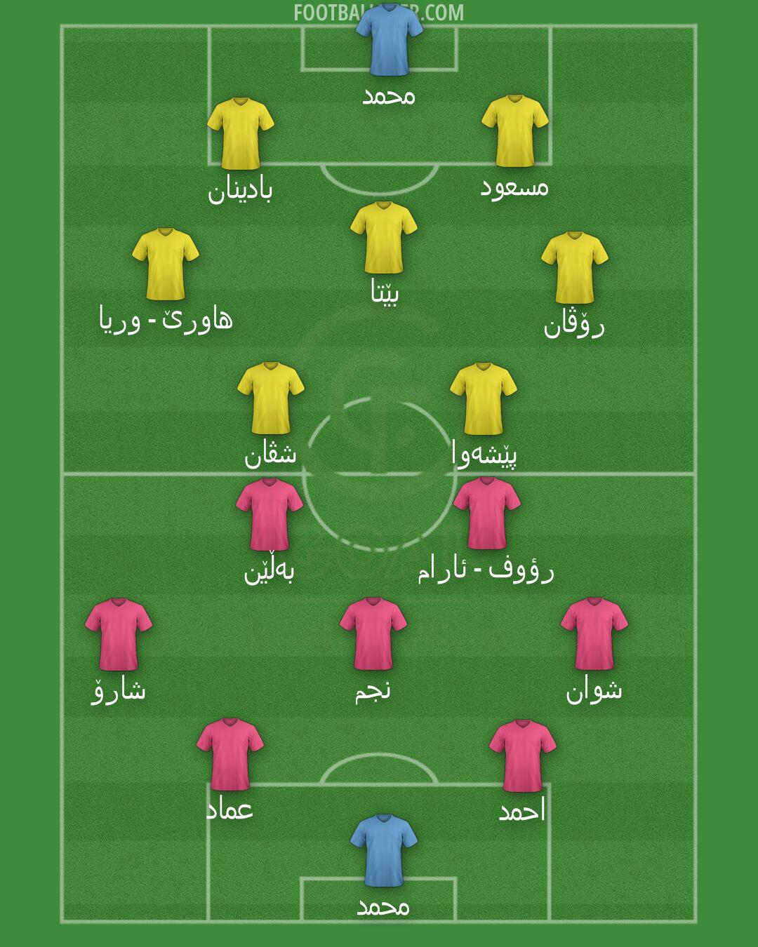 GOAL FC Formation 2025