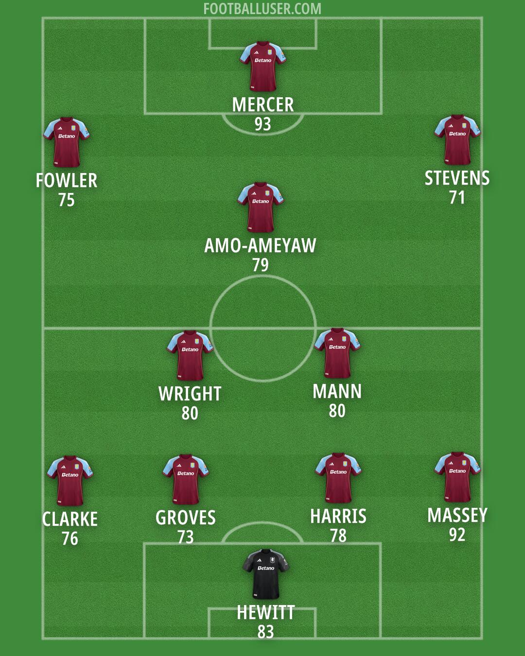 Aston Villa Formation 2025