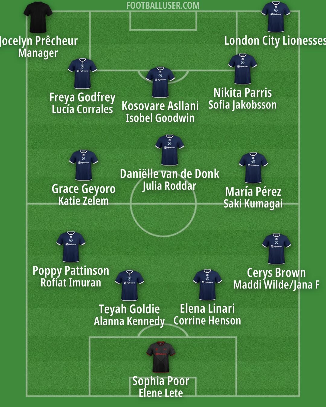 Millwall Formation 2025