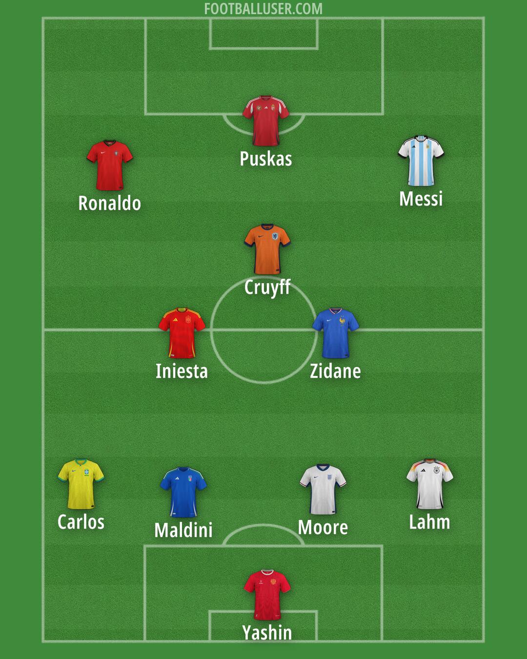 Custom Team Formation 2025