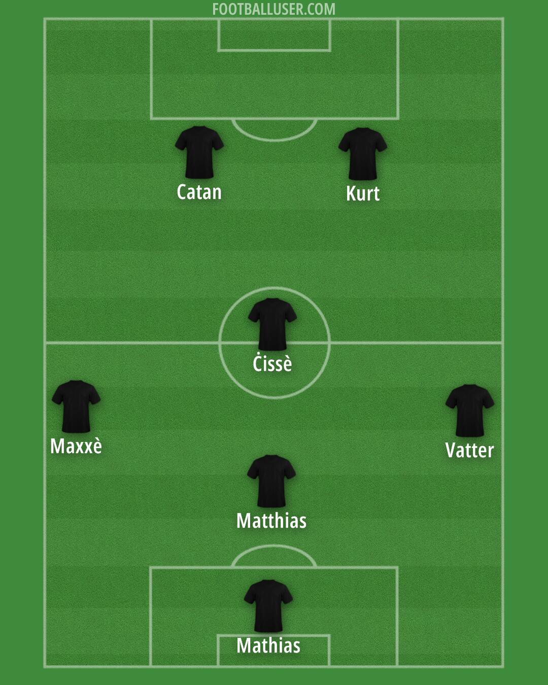 Custom Team Formation 2025