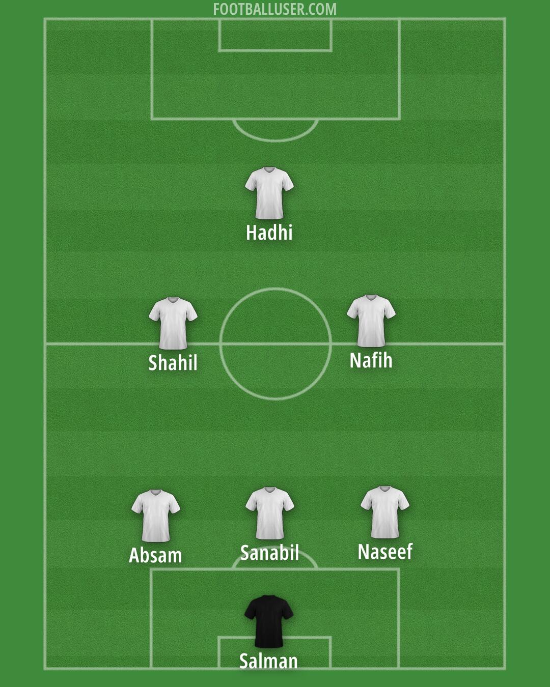 Custom Team Formation 2025