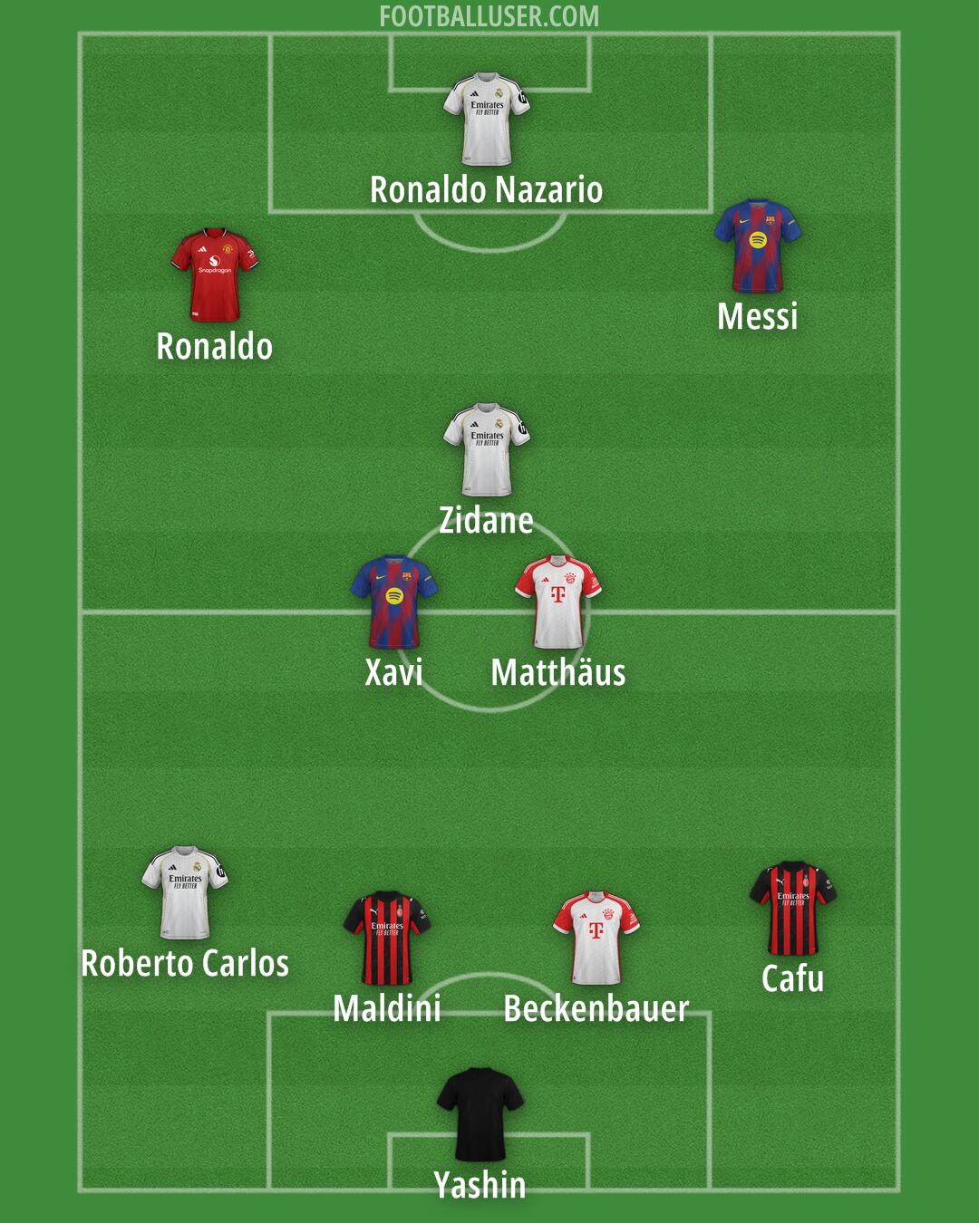 Custom Team Formation 2025