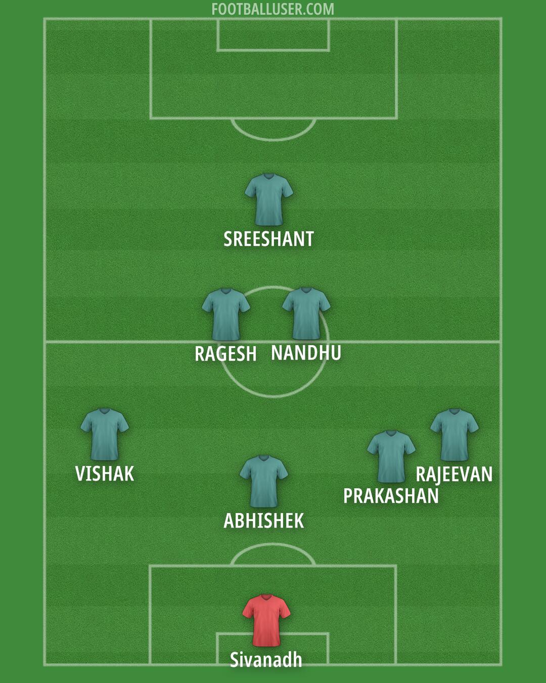 Custom Team Formation 2025