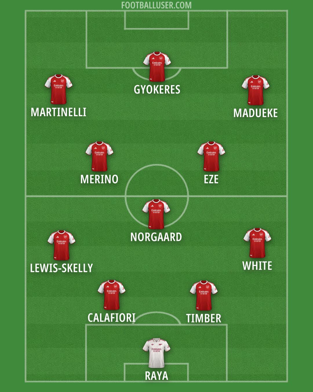 Arsenal Formation 2025
