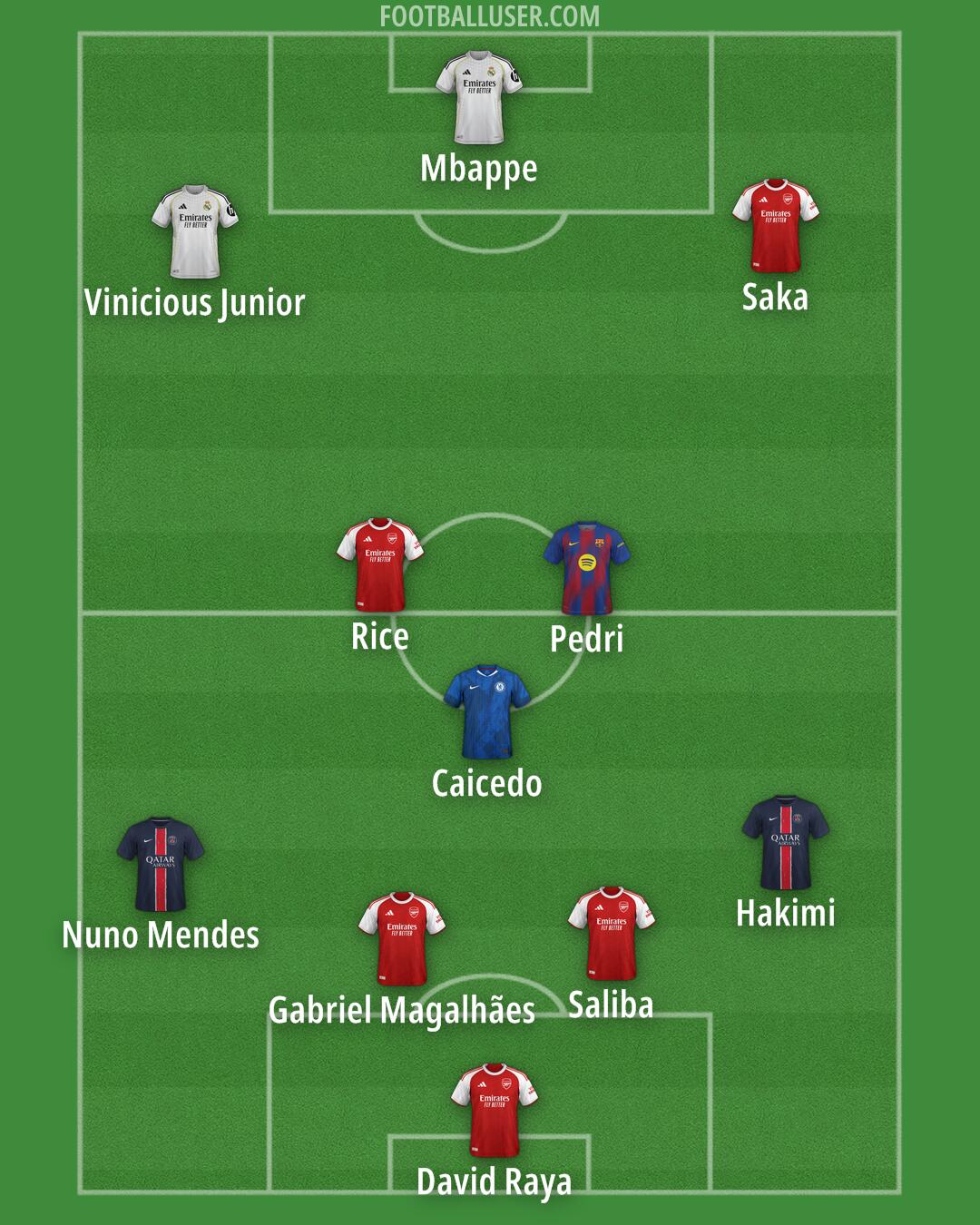 Custom Team Formation 2025