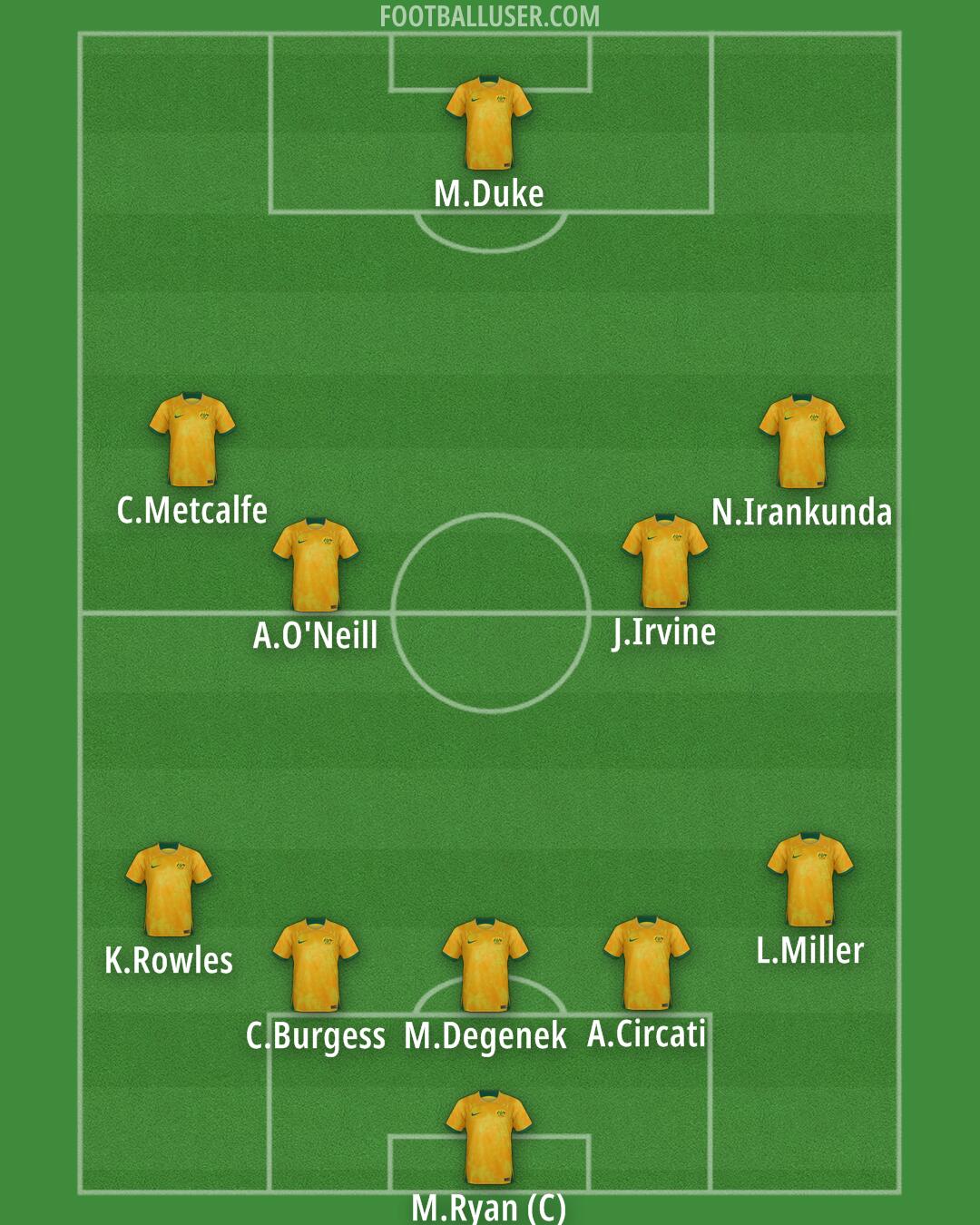 Australia Formation 2025