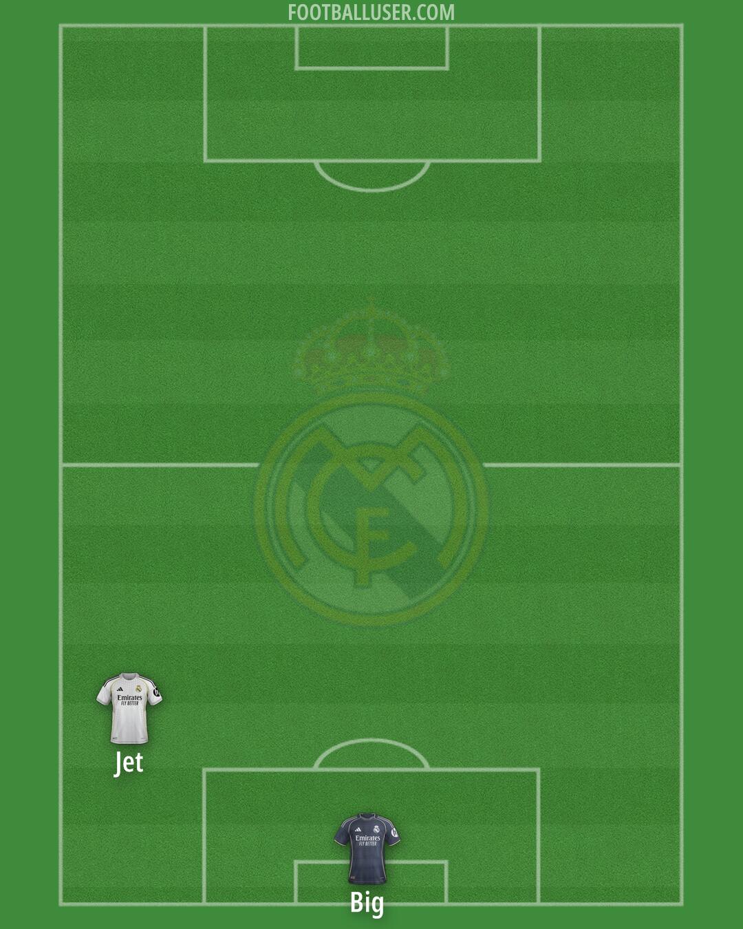 Real Madrid Formation 2025