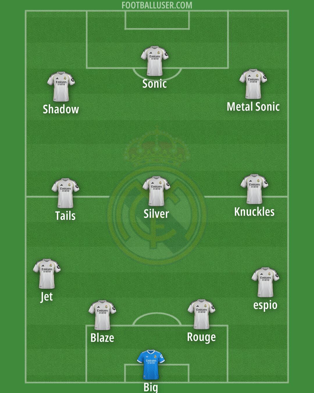 Real Madrid Formation 2025
