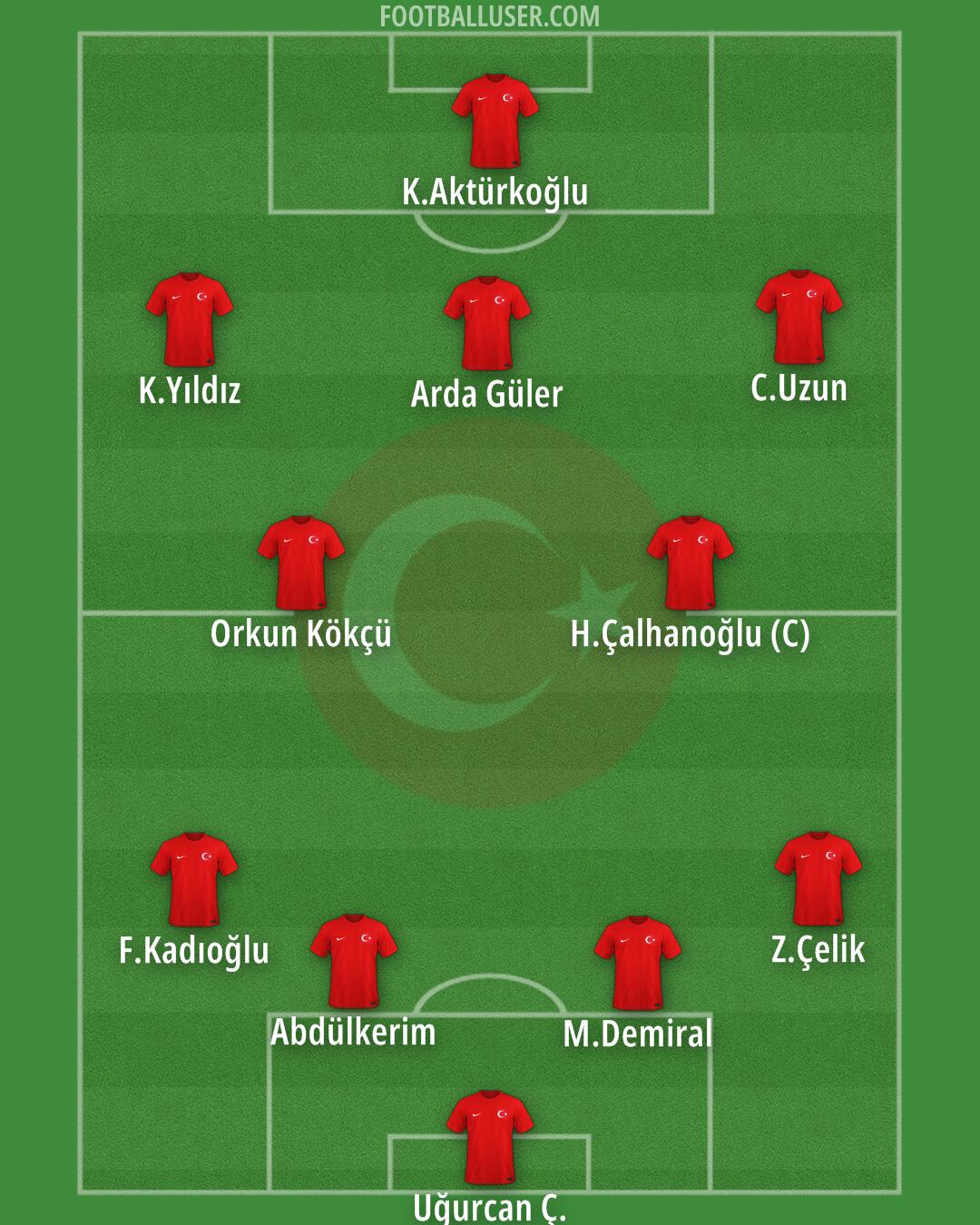 Türkiye Formation 2025