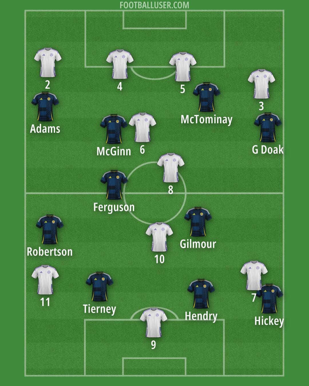 Scotland Formation 2025