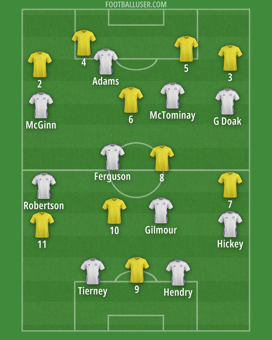 Scotland Formation 2025